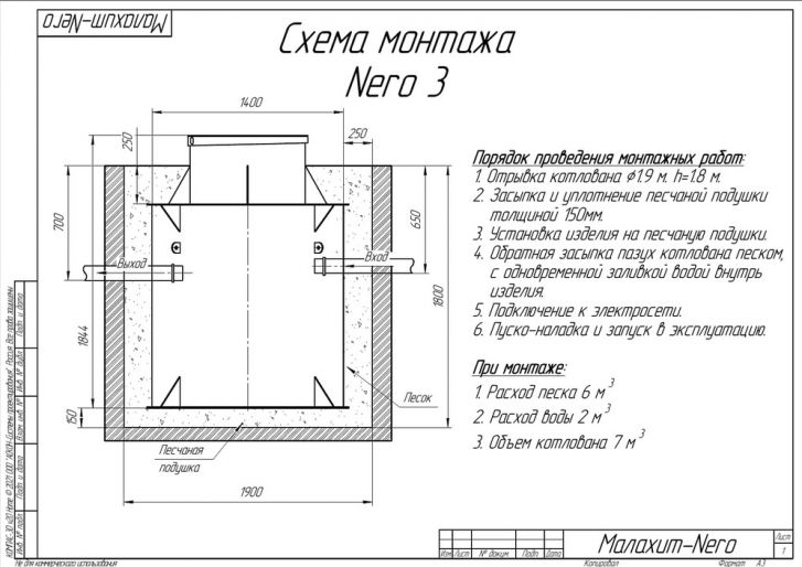 Схема монтажа Малахит Nero 3