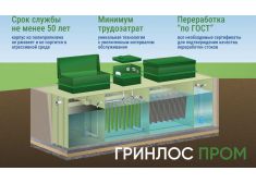 Гринлос БМ 2000
